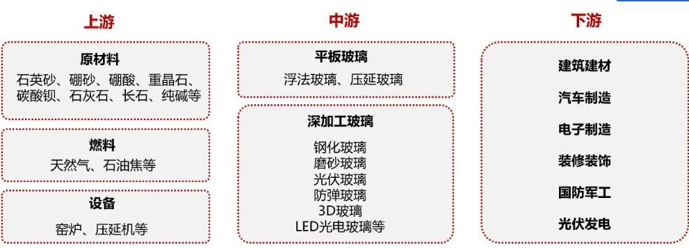 【期股联动】玻璃主连下跌超3% 最新概念股一览！Kaiyun 开云