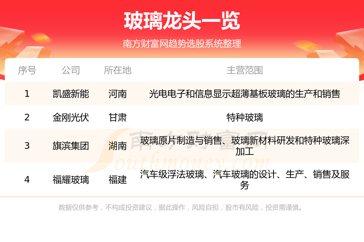 4大玻开云APP 开云官网入口璃概念龙头公司一览(616)