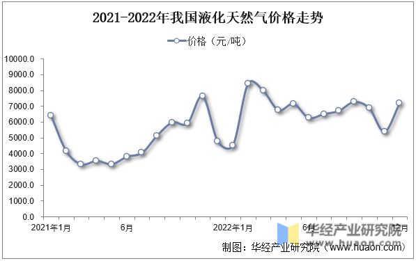 Kaiyun 开云2022年中国微纤维玻璃棉行业发展现状及竞争格局分析产量总体保持增长态势「图」(图5)