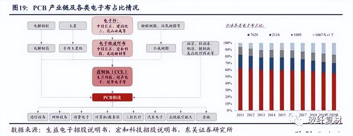 开云 开云体育官网玻纤中高端需求兴起技术升级拓市场 复材云集复合材料(图3)