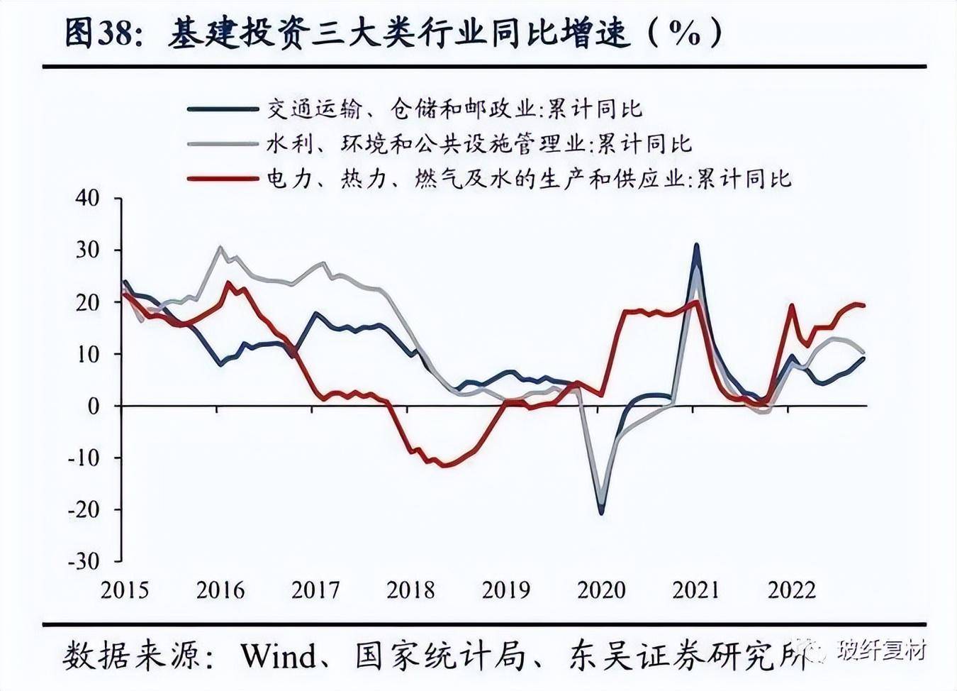开云 开云体育官网玻纤中高端需求兴起技术升级拓市场 复材云集复合材料(图6)