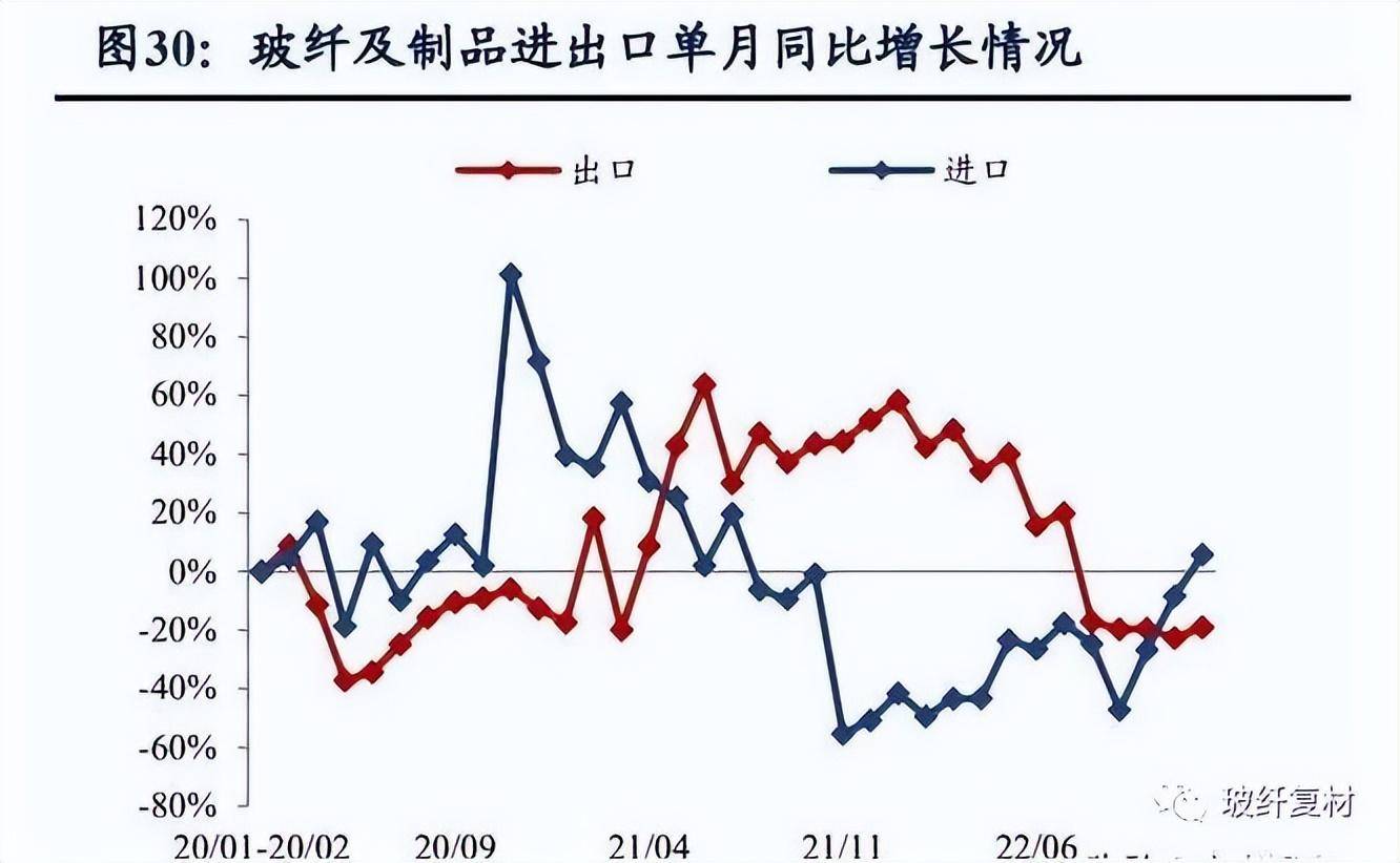 开云 开云体育官网玻纤中高端需求兴起技术升级拓市场 复材云集复合材料(图4)