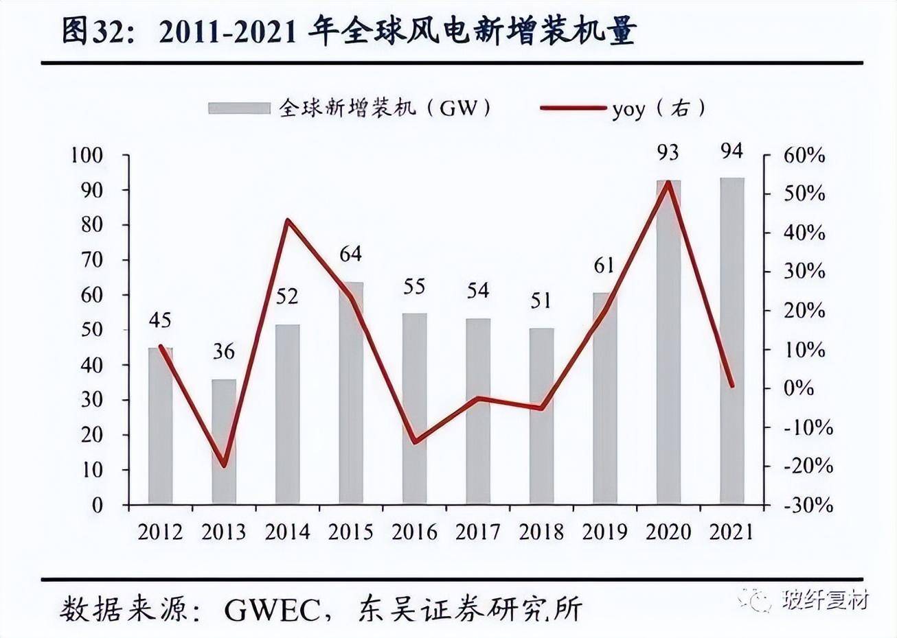 开云 开云体育官网玻纤中高端需求兴起技术升级拓市场 复材云集复合材料(图5)