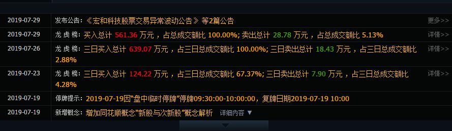 Kaiyun 开云体育新材料+未开板次新流通10亿（603256）关注T板机会(图2)