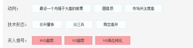 Kaiyun 开云体育新材料+未开板次新流通10亿（603256）关注T板机会(图4)