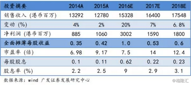 覆铜板垂直整合开云体育 Kaiyun.com 官网入口龙头
