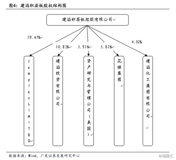 覆铜板垂直整合开云体育 Kaiyun.com 官网入口龙头(图4)
