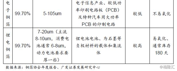 覆铜板垂直整合开云体育 Kaiyun.com 官网入口龙头(图10)