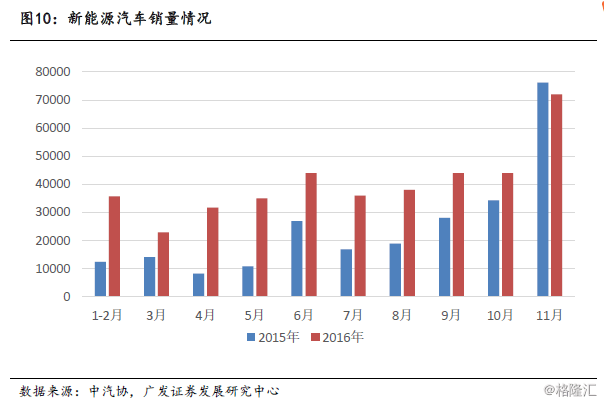 覆铜板垂直整合开云体育 Kaiyun.com 官网入口龙头(图15)