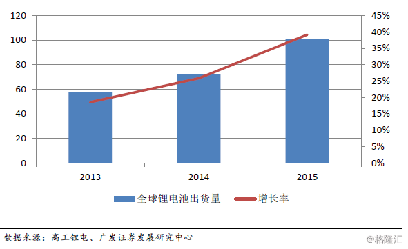 覆铜板垂直整合开云体育 Kaiyun.com 官网入口龙头(图13)
