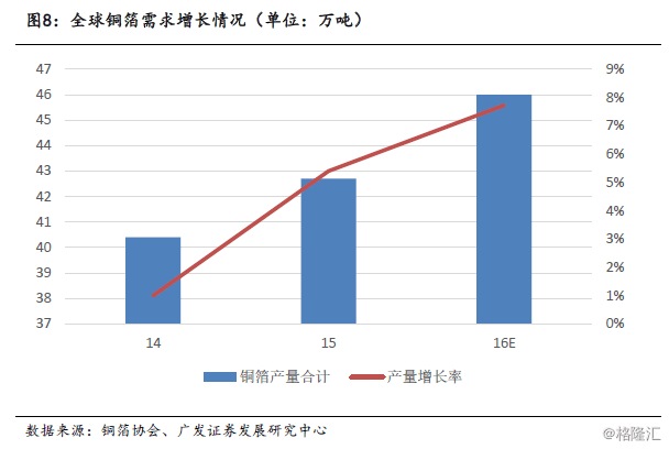 覆铜板垂直整合开云体育 Kaiyun.com 官网入口龙头(图12)