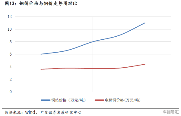 覆铜板垂直整合开云体育 Kaiyun.com 官网入口龙头(图18)
