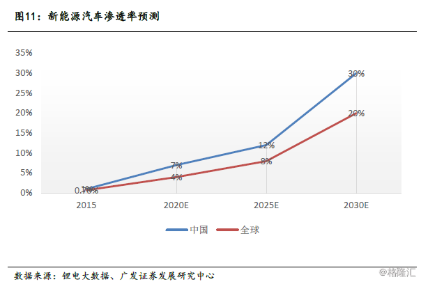 覆铜板垂直整合开云体育 Kaiyun.com 官网入口龙头(图16)