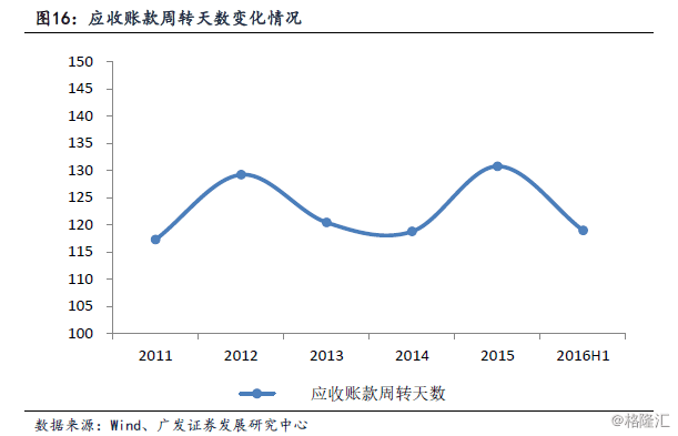 覆铜板垂直整合开云体育 Kaiyun.com 官网入口龙头(图24)