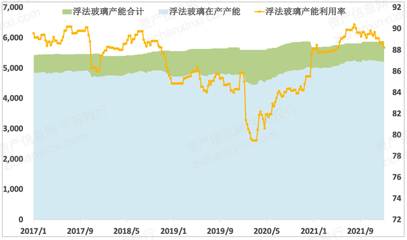 2022年玻璃行业研究报告开云体育 开云官网