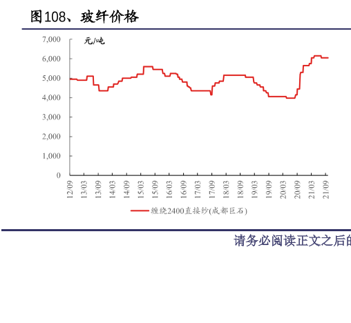 玻璃纤维是什么材料？用途有哪些？应用领域开云APP 开云官网入口介绍