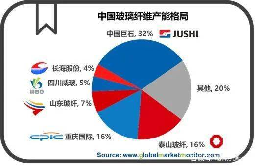 Kaiyun 开云体育表现优异的玻璃纤维受下游市场多轮驱动(图4)