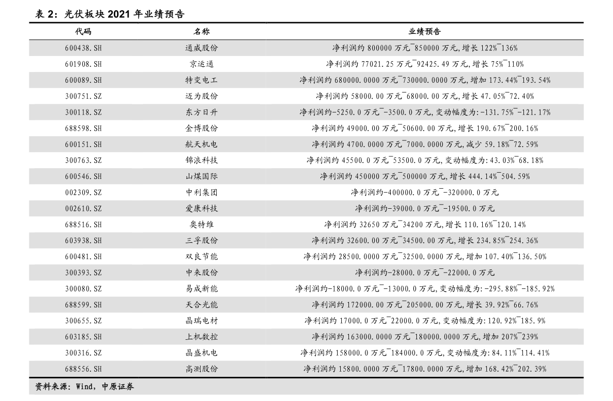 中国玻璃纤维公司排名（中国玻纤股份有限公司）开云体育 开云官网(图2)