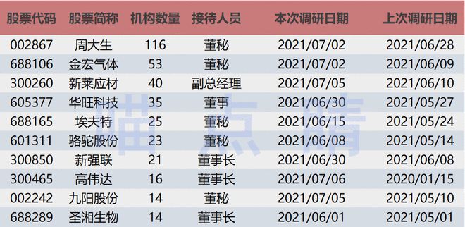 赛道开云体育 开云平台血崩。。(图2)