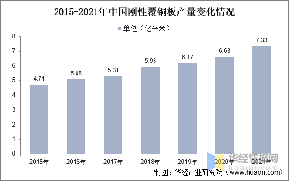 开云 开云体育官网一天研究一个行业：中国电子级玻璃纤维行业市场深度解读(图5)