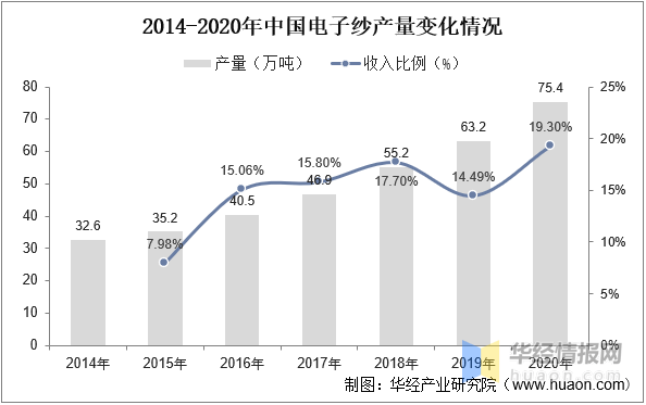 开云 开云体育官网一天研究一个行业：中国电子级玻璃纤维行业市场深度解读(图6)