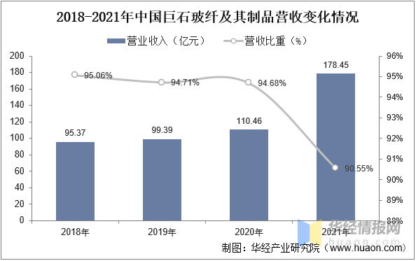 开云 开云体育官网一天研究一个行业：中国电子级玻璃纤维行业市场深度解读(图9)
