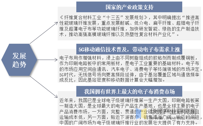 开云 开云体育官网一天研究一个行业：中国电子级玻璃纤维行业市场深度解读(图10)