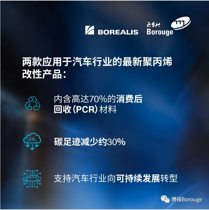 开云体育 开云平台博禄、埃万特、盛禧奥、金发科技、普利特车用再生塑料掀起热潮(图1)