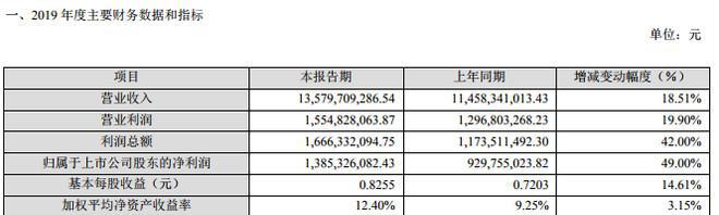 研发实开云 开云体育官网力一流剑指5G材料龙头230亿市值被低估了