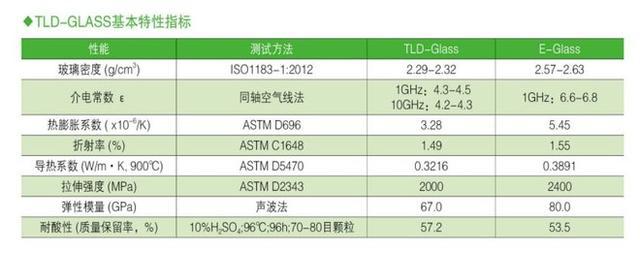 研发实开云 开云体育官网力一流剑指5G材料龙头230亿市值被低估了(图3)