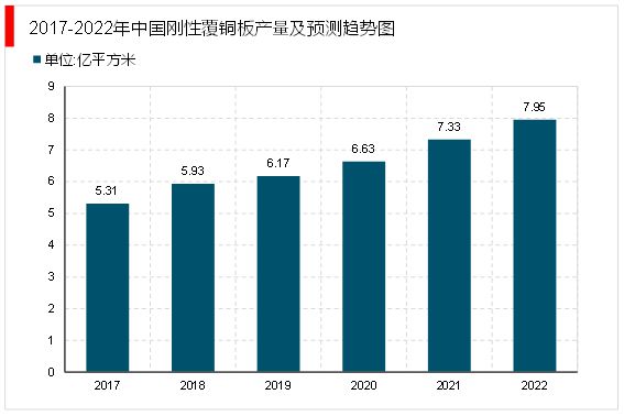开云体育 Kaiyun.com 官网入口2023电子级玻璃纤维随着5G移动通信技术在全球的普及行业需求旺盛(图7)