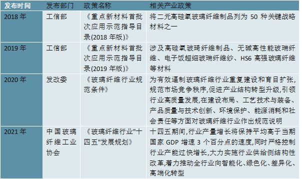 开云体育 Kaiyun.com 官网入口2023电子级玻璃纤维随着5G移动通信技术在全球的普及行业需求旺盛(图3)