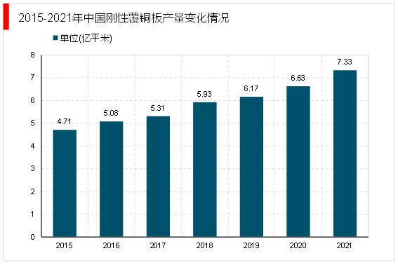 开云体育 Kaiyun.com 官网入口2023电子级玻璃纤维随着5G移动通信技术在全球的普及行业需求旺盛(图4)