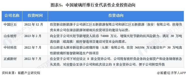 【干货】玻璃纤维行业产业链全景梳理及区域热力地图Kaiyun 开云(图5)