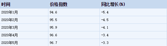 2020年6月玻纤新闻大盘点开云 开云体育官网(图9)