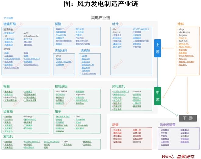 飞机、新能源都离不开它中材科技玻开云 开云体育平台纤领域隐形冠军