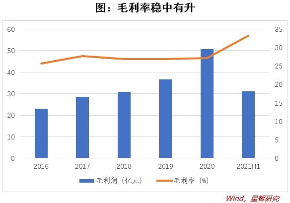 飞机、新能源都离不开它中材科技玻开云 开云体育平台纤领域隐形冠军(图3)