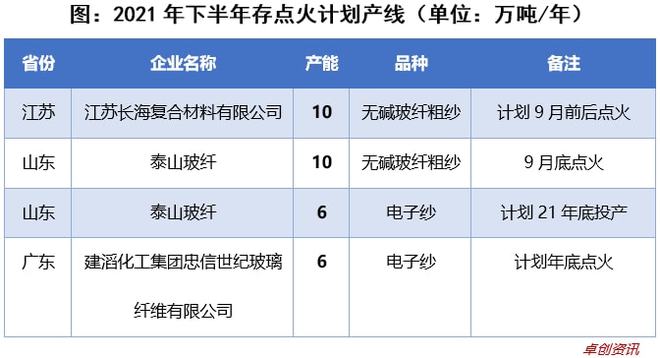 飞机、新能源都离不开它中材科技玻开云 开云体育平台纤领域隐形冠军(图6)