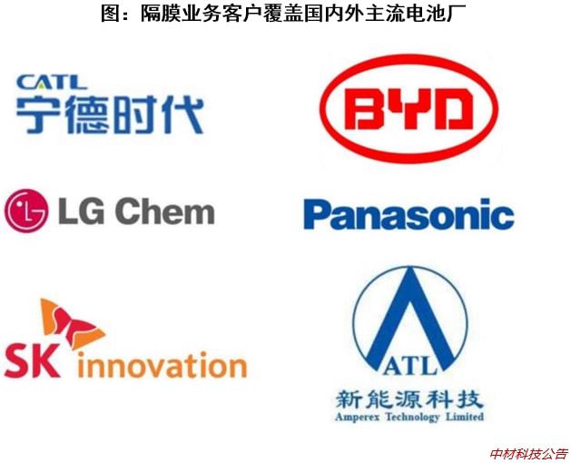 飞机、新能源都离不开它中材科技玻开云 开云体育平台纤领域隐形冠军(图7)