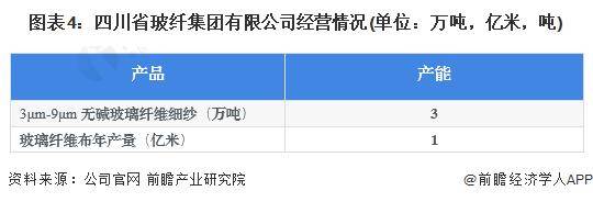 【前瞻解读】2023年中国玻璃纤维进出口及西南地开云体育 开云平台区市场分析(图5)