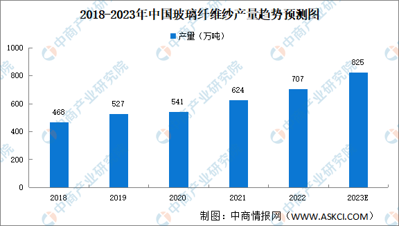Kaiyun 开云2023年中国覆铜板产业链上中下游市场分析（附产业链全景图）