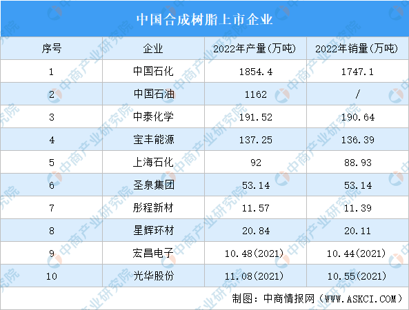 Kaiyun 开云2023年中国覆铜板产业链上中下游市场分析（附产业链全景图）(图3)