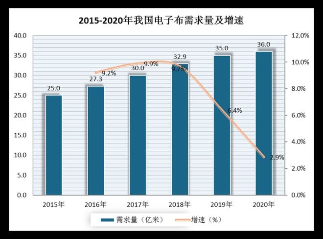 我国电子级玻璃纤维布行业产业链分析 电子布薄型开云APP 开云官网入口化趋势较为明确(图5)