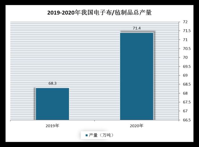 我国电子级玻璃纤维布行业产业链分析 电子布薄型开云APP 开云官网入口化趋势较为明确(图4)