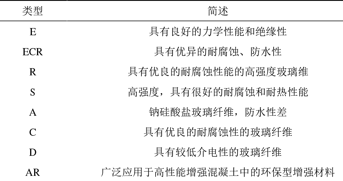 Kaiyun 开云体育玻纤是什么材料？类型有哪些？应用领域介绍