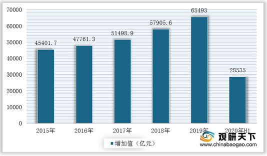 扶持开云体育 Kaiyun.com 官网入口与监管政策出台 中国玻纤行业供需端持续增长 市场集中度较高(图6)