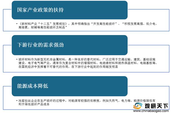 扶持开云体育 Kaiyun.com 官网入口与监管政策出台 中国玻纤行业供需端持续增长 市场集中度较高(图10)