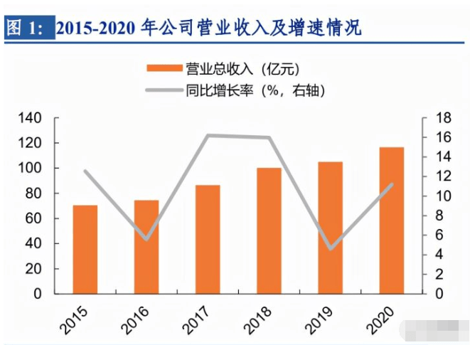 中国巨石专题报告：成长性玻纤龙头盈利能力开云体育 Kaiyun.com 官网入口业内领先(图2)