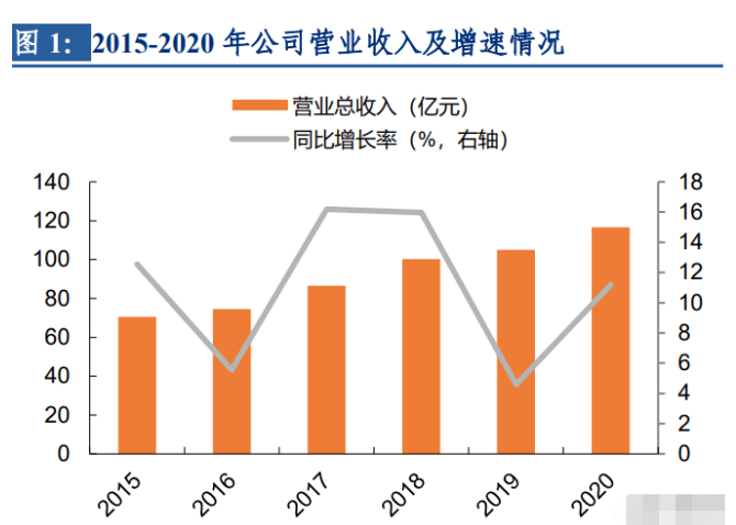 中国巨石专题报告：成长性玻纤龙头盈利能力开云体育 Kaiyun.com 官网入口业内领先