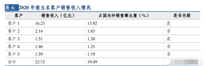 中国巨石专题报告：成长性玻纤龙头盈利能力开云体育 Kaiyun.com 官网入口业内领先(图3)